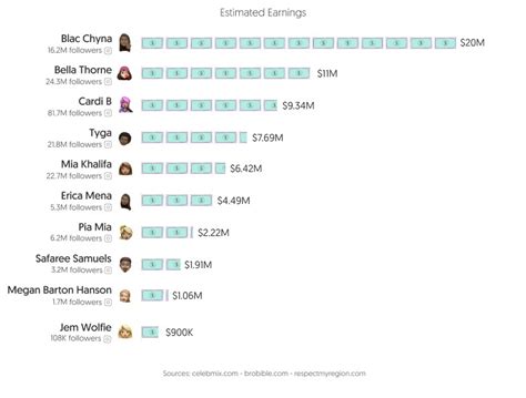 Top 30 Best OnlyFans Creators in Montana (Dec, 2024)